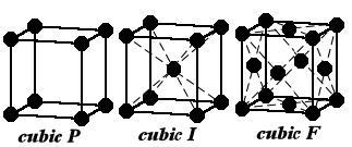 Multiplicitatea celulei P Primitiva 0,0,0 1 C Centrata pe baze {001} 0,0,0; ½,½,0 2 A Centrata frontal {100} 0,0,0; 0,½,½ 2 B Centrata lateral {010} 0,0,0; ½,0,½ 2 I