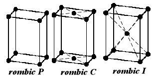 pozitie normala ) 0,0,0; 1/3,2/3,1/3; 2/3,1/3,2/3 ( pozitie inversa ) 0,0,0 3 0,0,0; 2/3,1/3,0; 1/3,2/3,0 3 H** Primitiva (descriere cu axe romboedrice ) Hexagonala