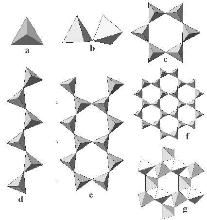 Un alt exemplu care reflecta avantajul utilizarii acestui tip de reprezentare il ofera filosilicatii (grupa de silicati cu retele tetraedrice bidimensionale).