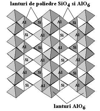 14 Forma generala a relatiilor de faza in sistemul Al2SiO5 Al sunt coordinati octaedric, formand lanturi de octaedre AlO6 legate prin muchii in directia axului z (fig.5.15).