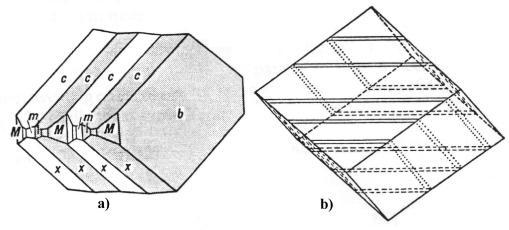 romboedrului negativ cu axul de macla [001]; c) macla Carlsbad a ortozei: doua cristale