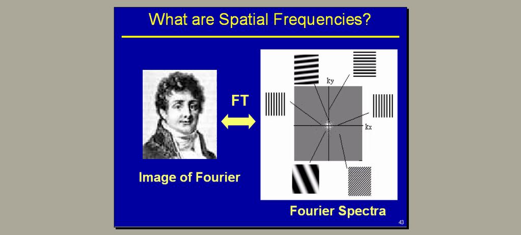 In this slide we see the directions and frequencies of the Fourier Spectra. The further away from the centre, we have higher frequencies. The closer to the centre we have lower frequencies.