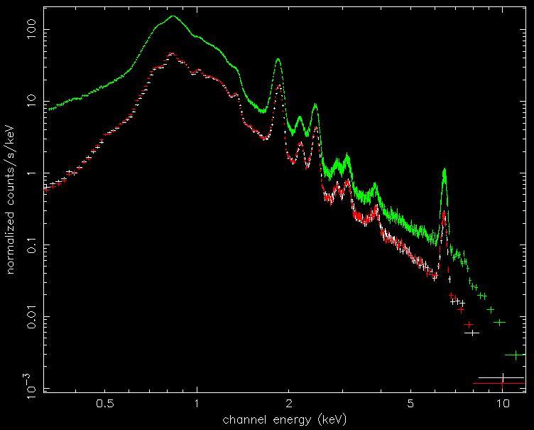 Young supernova remnants Interstellar medium 2 shocks Cas A Chandra <----------Ejecta ---------> interface ejecta/ ISM Kepler Hughes et al.