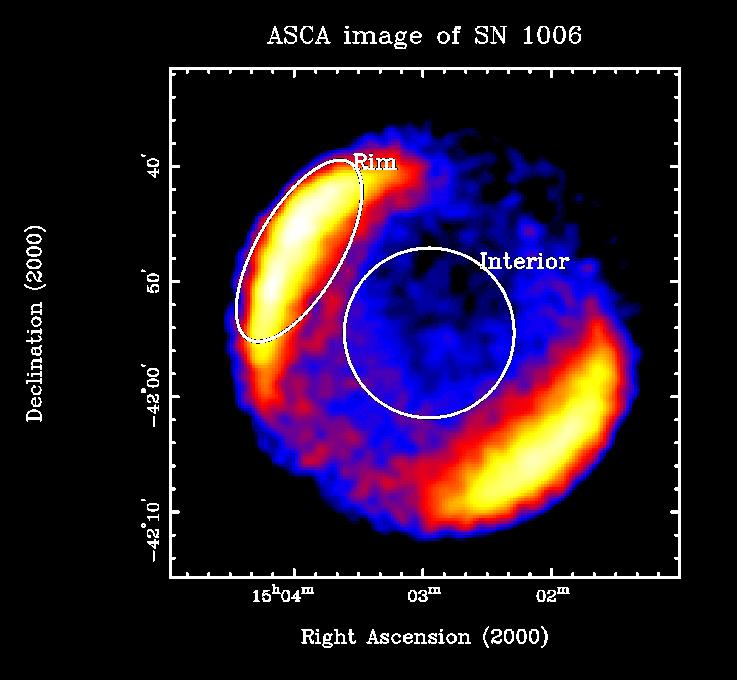 Particle acceleration in SNRs SNRs : main source of cosmic-rays with energies up to 3