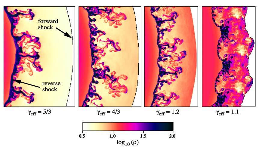 Efficiency of particle acceleration in young SNRs 2 shocks <---Ejecta ---> Interstellar medium Efficient particle acceleration =>Modification of the morphology of the interaction region, observable