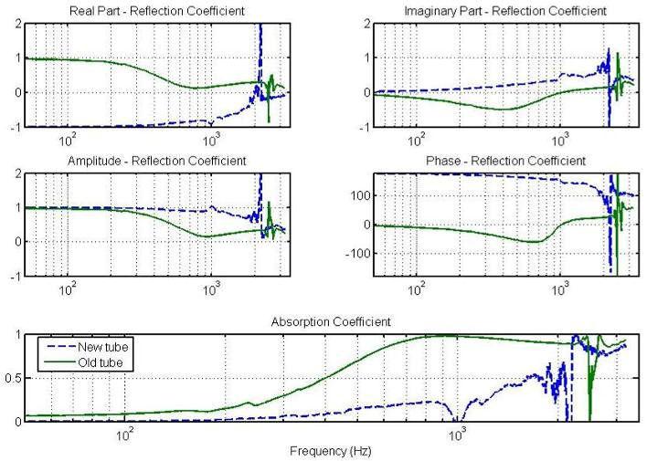 Figure 6 shows the normalized acoustic impedance of the material.