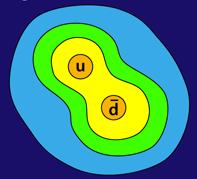 Hadrons: normal & exotic Quark model: hadrons are
