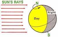 Day and Night: How long does one complete rotation of Earth take?