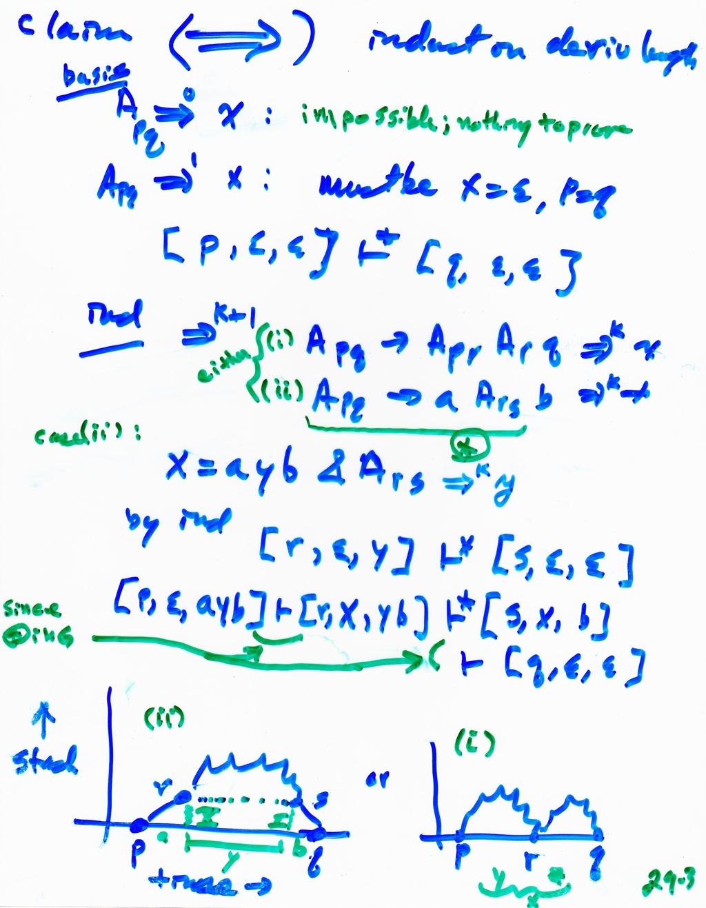 I.e., Ap gives set of inputs that allow M to go from state p to state, starting & ending with empty stack. I.e., Ap gives set of inputs that allow M to go from state p to state, starting & ending with empty stack. Case (i): exercise tack (and fact that M s stack is empty when it enters F) Time I.