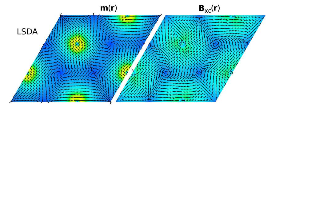 Non-collinear magnetism in unsupported Cr-monolayer (S.