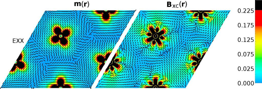 collinear magnetism spin-dynamics Non-collinear magnetism in