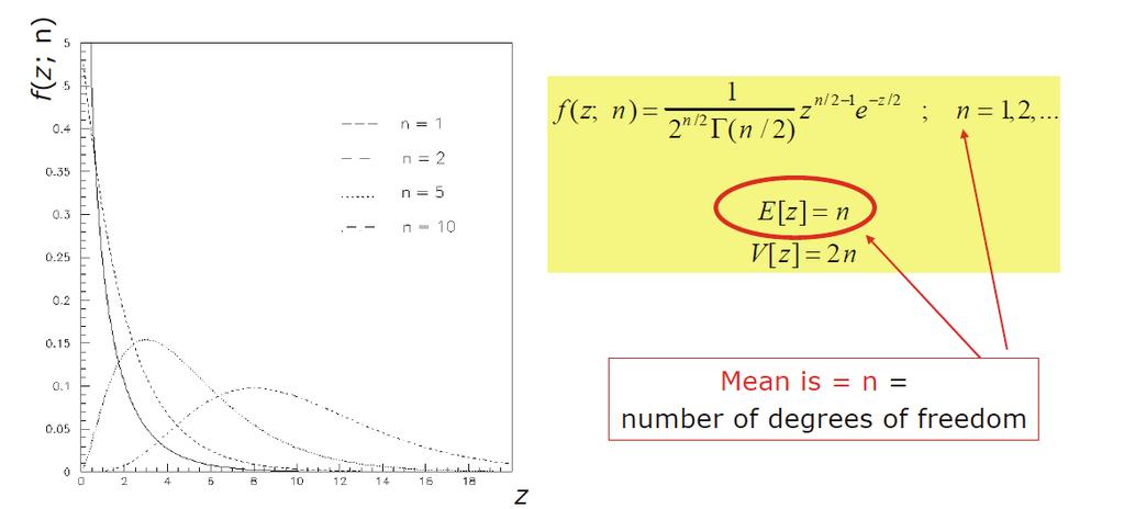 Reminder: χ 2 distribution If x 1.