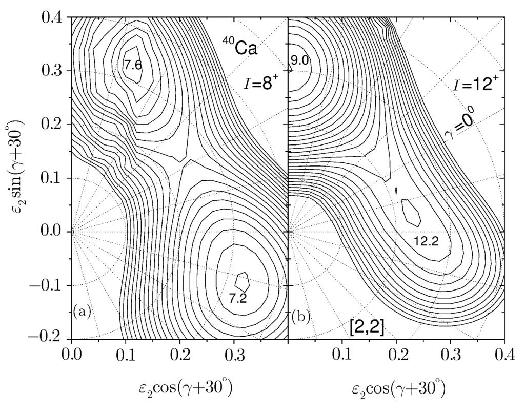 No. 3 Shape Coexistence and Band Termination in Doubly Magic Nucleus 40 Ca 511 γ deformation band, the [2,2] configuration, is about 1.