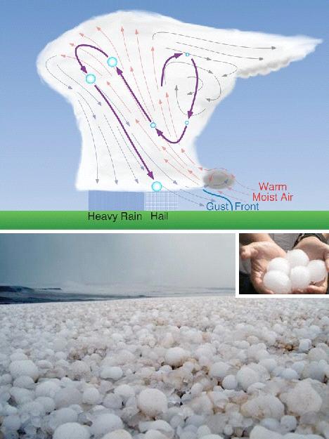 Precipitation HAIL Like other precipitation, hail forms in clouds when water freezes on contact with condensation nuclei. 1.