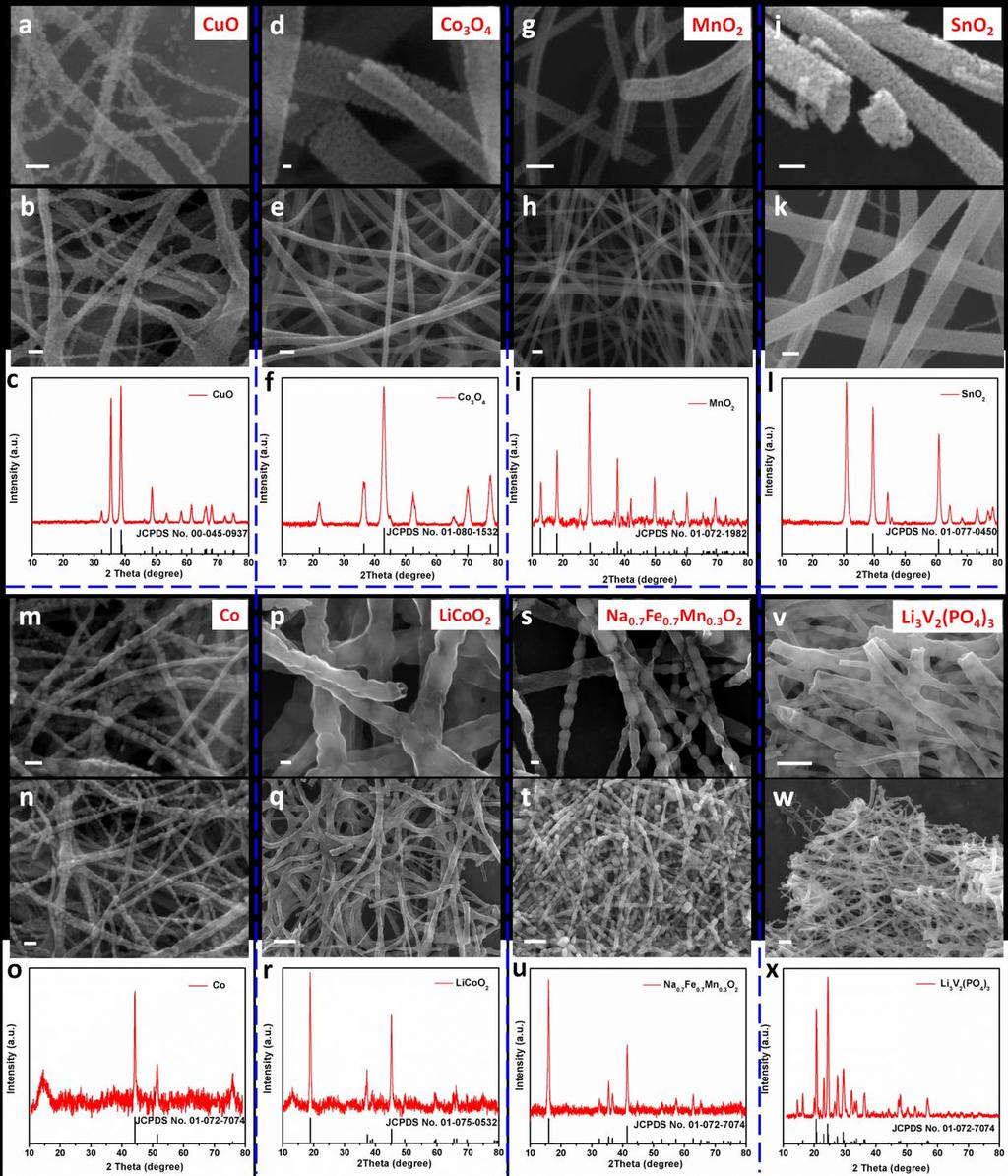 Supplementary Figure 3 SEM images and XRD patterns of single-metal oxides mesoporous nanotubes, CuO (a-c), Co 3 O 4 (d-f), MnO 2 (g-i), and SnO 2 (j-l), and pea-like nanotubes which