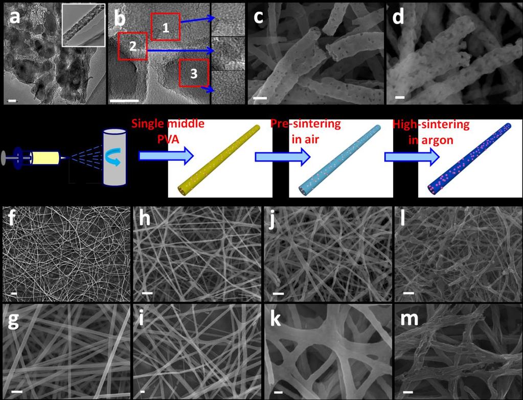 Supplementary Figure 5 a-b, TEM (a) and high-resolution TEM (b) images of Li 3 V 2 (PO 4 ) 3 mesoporous nanotubes with scale bar at 20 nm.