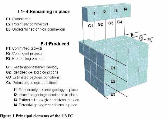 UN-ECE Framework