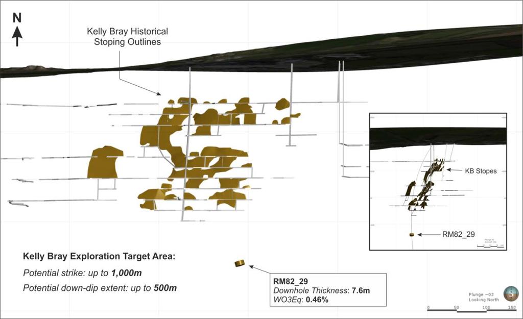 Kelly Bray Lode Historic Mining Mined to a depth of 230m over a strike length of 325m Records indicate that primarily Cu ore was mined but that Sn and WO 3 grades were increasing with depth and