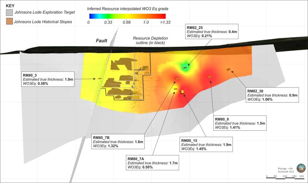 Johnsons Lode Historic Mining Mined to 250m depth over a strike length of ~200m Average recovered grade of 1.0% Sn & 0.6% WO 3 (WO 3 Eq 1.