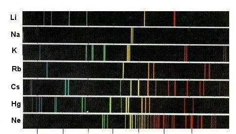 line spectrum Robert Bunsen light different line spectra for every element like