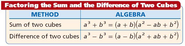 Just as there is a special rule for factoring the difference of two