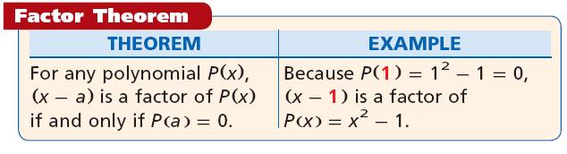 Recall that if a number is divided by any of its factors, the remainder is 0. Likewise, if a polynomial is divided by any of its factors, the remainder is 0.