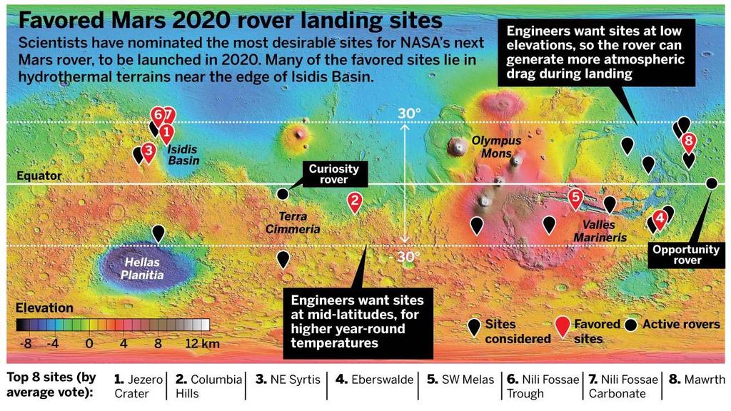 Mars 2020 Landing Site Selection http://www.