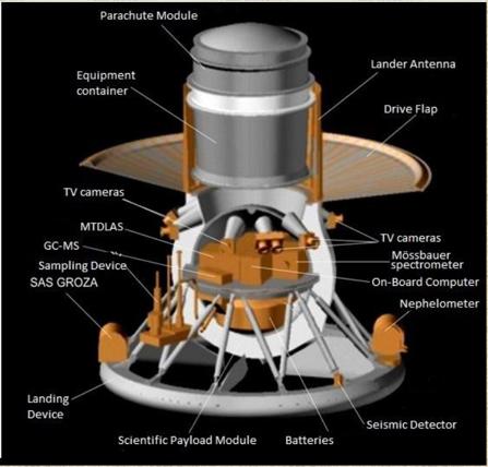 Finding and Recommendations: Science priority Orbiter: Ø Study of the dynamics and nature of super-rotation, radiative balance and nature of the greenhouse effect; Ø Characterize the thermal