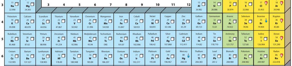 The Modern Periodic Table Nonmetals are elements that are generally gases or brittle, dull-looking solids, and poor conductors of heat and electricity.