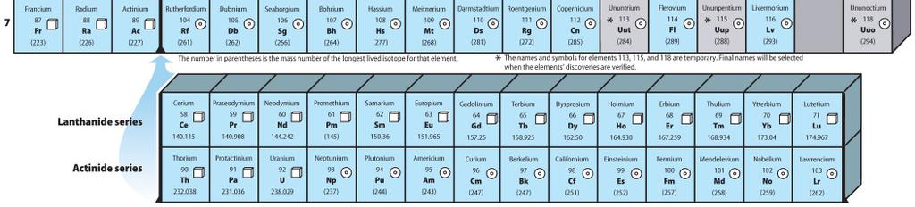Metalloids, such as silicon and germanium, have physical and chemical properties of both metals and nonmetals.