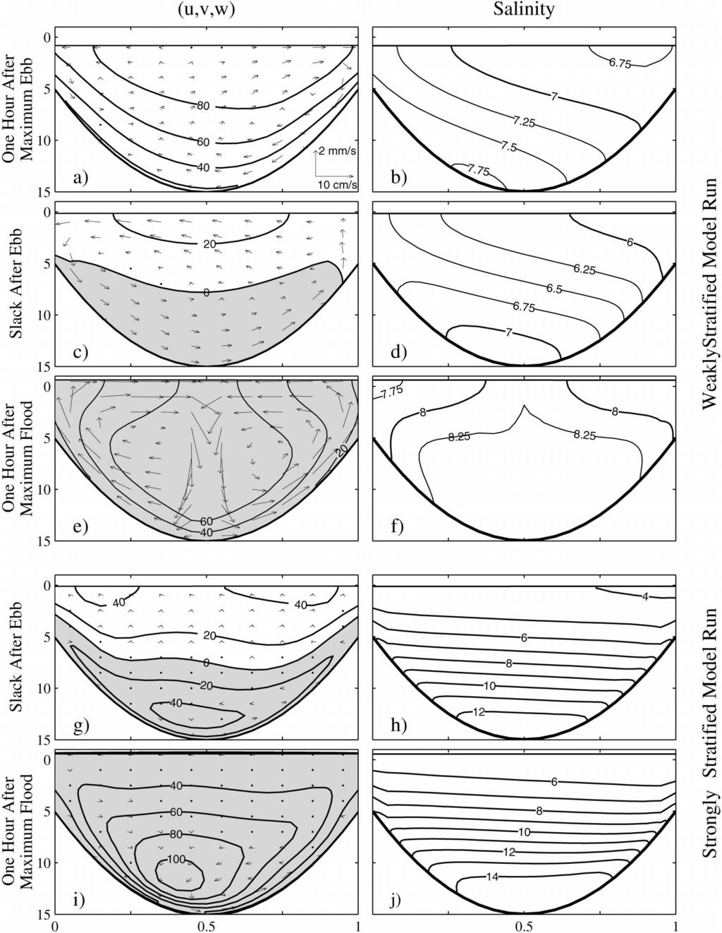 1420 JOURNAL OF PHYSICAL OCEANOGRAPHY FIG. 10. Similar to Fig. 5 but for model runs with rotation ( f 1 10 4 s 1 ).