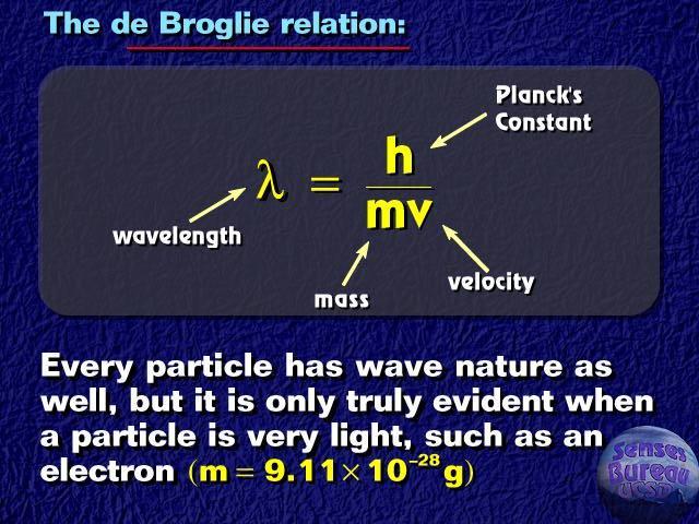 DeBroglie proposed the idea of matter waves.
