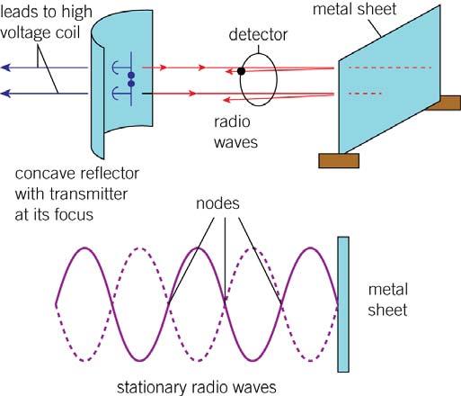 The waves passing through the detector loop cause a voltage to be induced in the detector loop which makes sparks jump across the detector gap.