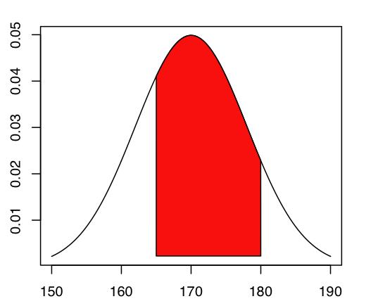 Discrete Probability Distributions of RVs Let X be a discrete rv.