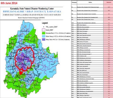 Conclusion The statistical analysis was carried out with fewer raingauge data for the Bangalore district,