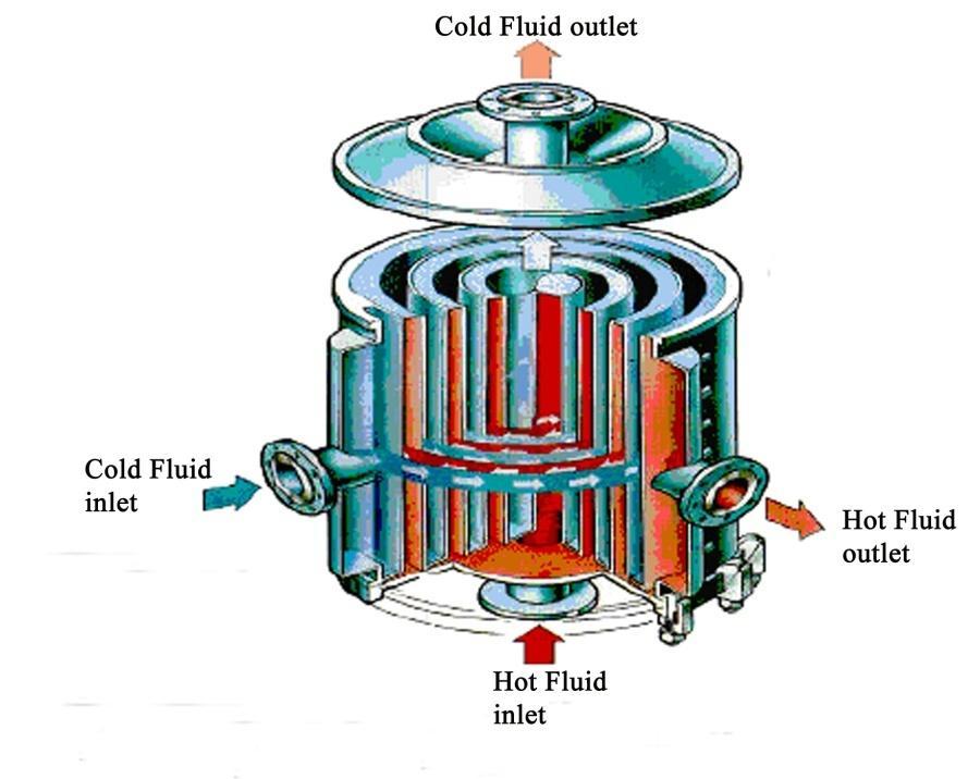 related to cold fluid temperatures and mass flow rates were recorded.
