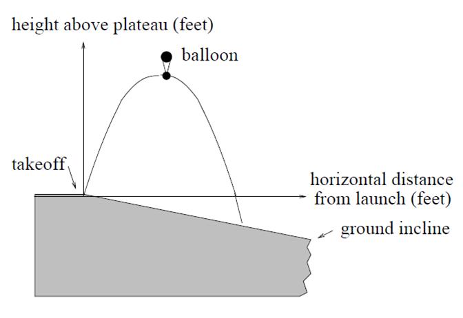 3. Quadratic Functions 175 39. A hot air balloon takes off from the edge of a mountain lake.