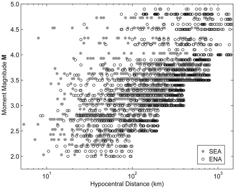 Figure 1. Magnitude-hypocentral distance distribution of the ENA and SEA datasets.