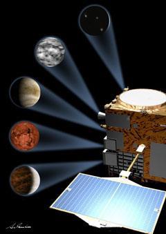 foudre Radio-occultation : p, T < 90 km Synergie avec Venus