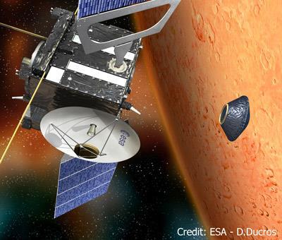European mission : Mars Express Launched in 2003 still alive 7 instruments ASPERA : analysis of charged particules (solar wind) HRSC : high-resolution camera OMEGA : near-ir spectrometer for the