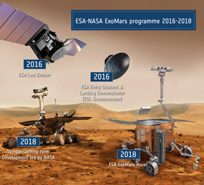 misisons: TGO&EDM (2016) + rovers (2018) In 2012 NASA