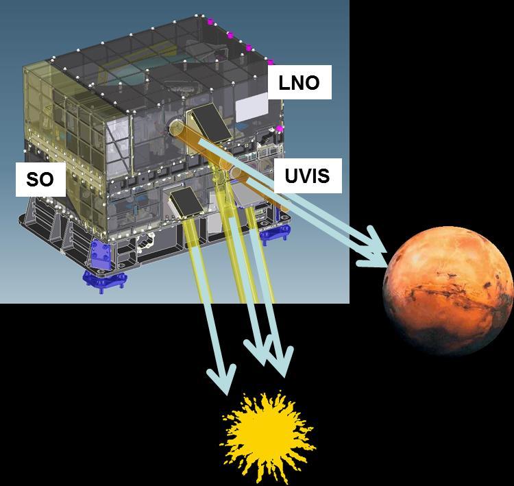 NOMAD : 3 channels SO SOIR/ Venus Express Solar Occultation IR : 2.2-4.