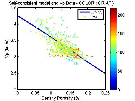 The blue lines are modeled velocities calculated from the self-consistent model. Data are colored by gamma ray.