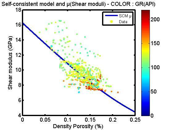 overlain with the self-consistent modeling results for the Haynesville Shale. Data points are colored by gamma ray.