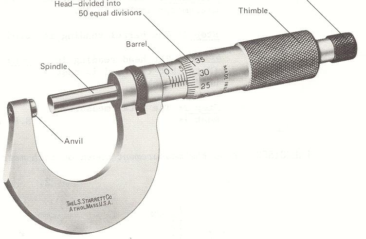 Part II. The Micrometer Caliper: The micrometer caliper, invented by William Gascoigne in the 17 th century, is typically used to measure very small thicknesses and diameters of wires and spheres.