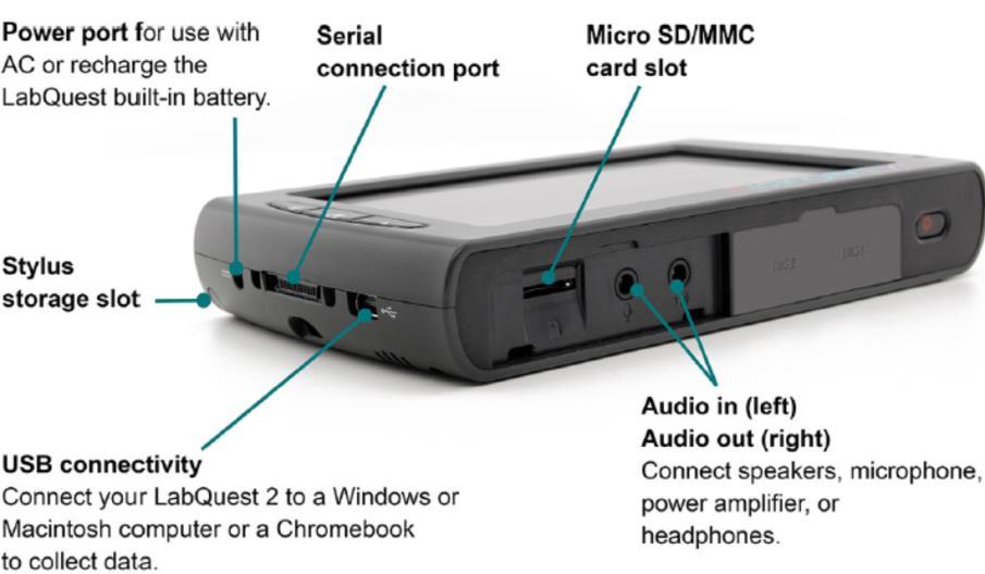 Audio ports are also located adjacent to the digital ports, as well as a microd card slot for expanding disk storage.