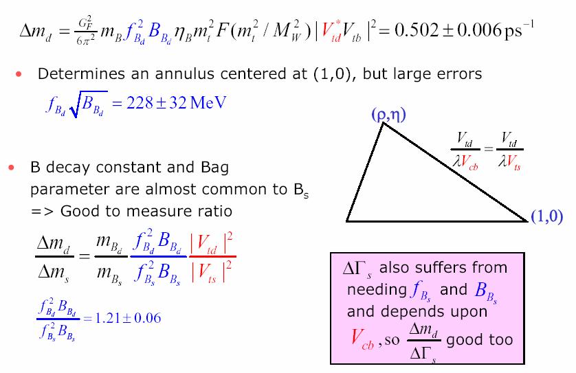 Constraining Unitarity Triangle From Colin Gay, FNAL Wine and