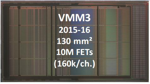 The BASTARD System 16 VMM1 2011/12 VMM2 2013/14 4