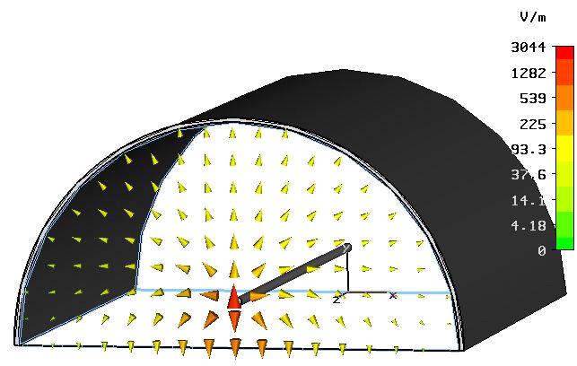 Figure 7: Simulation of the Z T R of a dielectric coating inside a circular beam pipe. Figure 8: Simulation of the Z T R of a thin dielectric strip inside a flat beam pipe.
