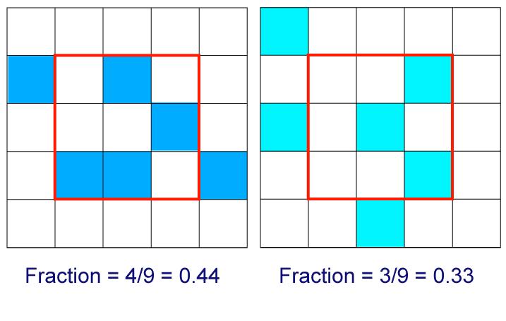 Schematic comparison of fractions observed